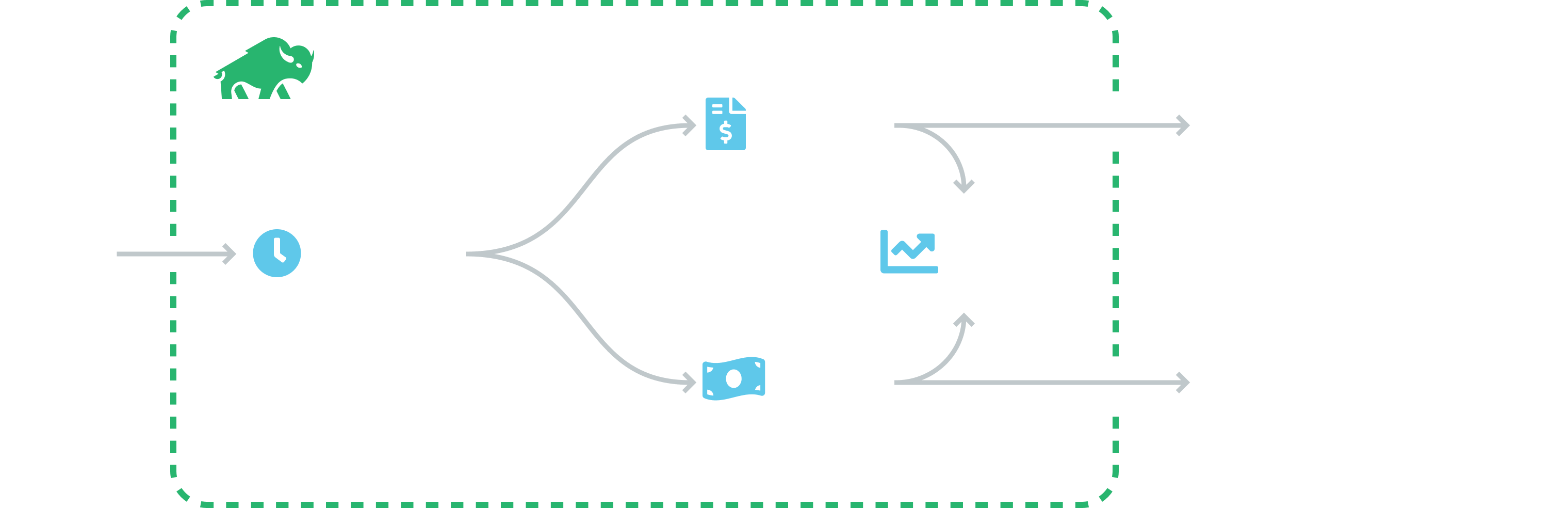 Diagram explaining where the Bilflo web application fits within a staffing company's workflow.