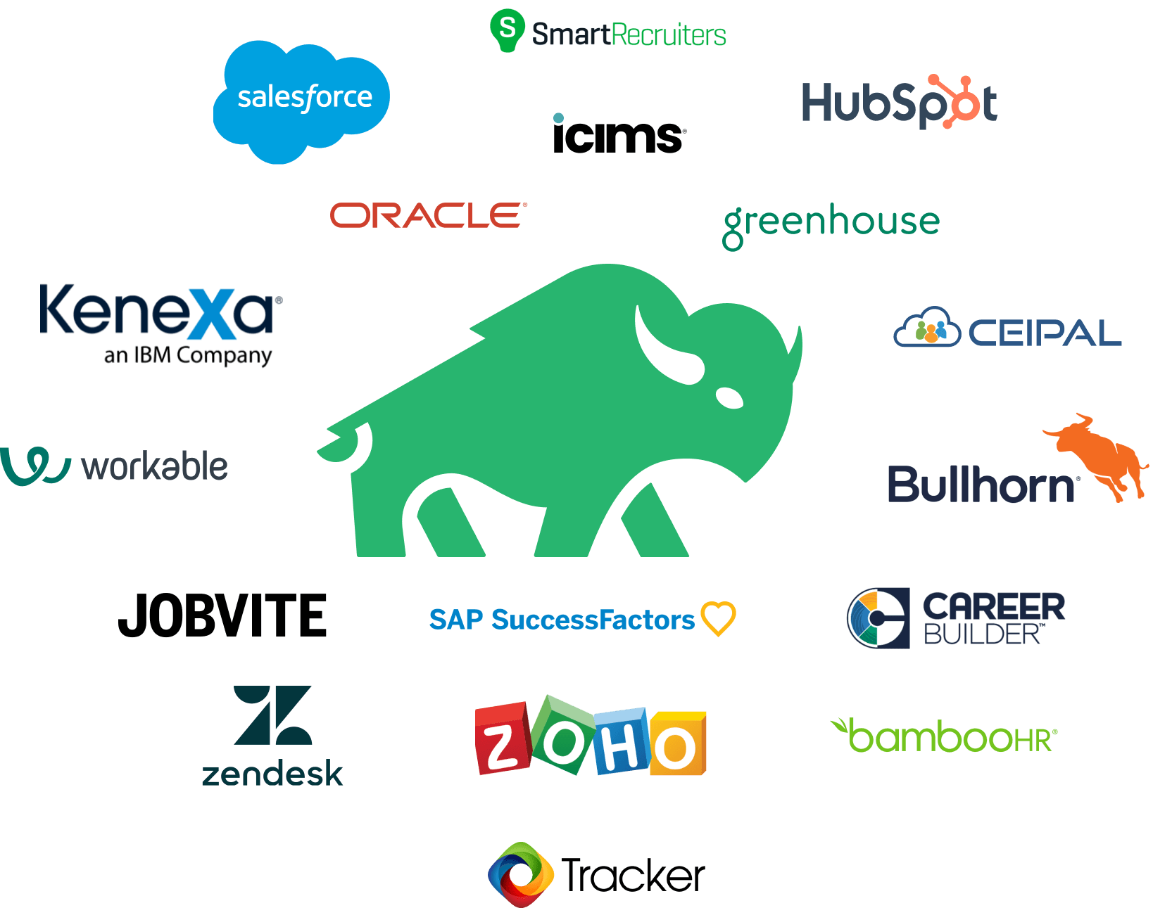 Bilflo logomark and applicant tracking systems including JobAdder and Bullhorn