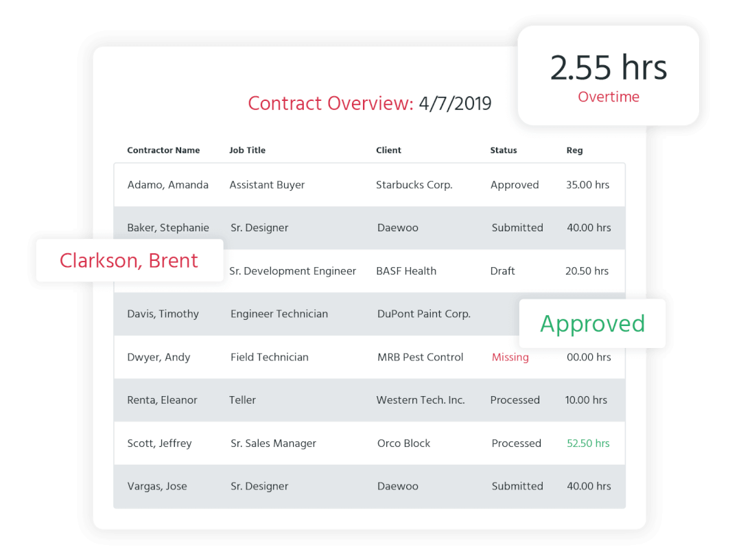 An illustration of Bilflo's contract overview page.