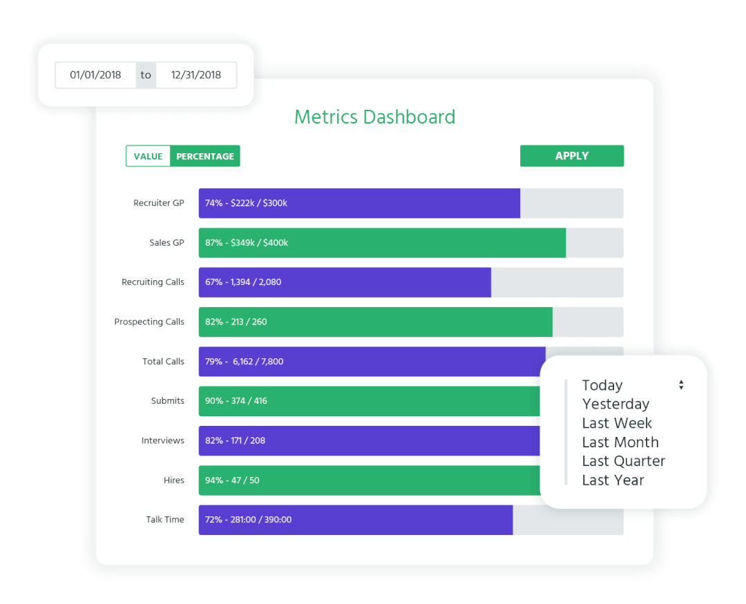 An illustration of Bilflo metrics dashboard