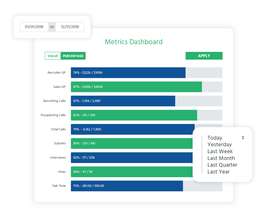 An illustration of Bilflo's metrics dashboard.