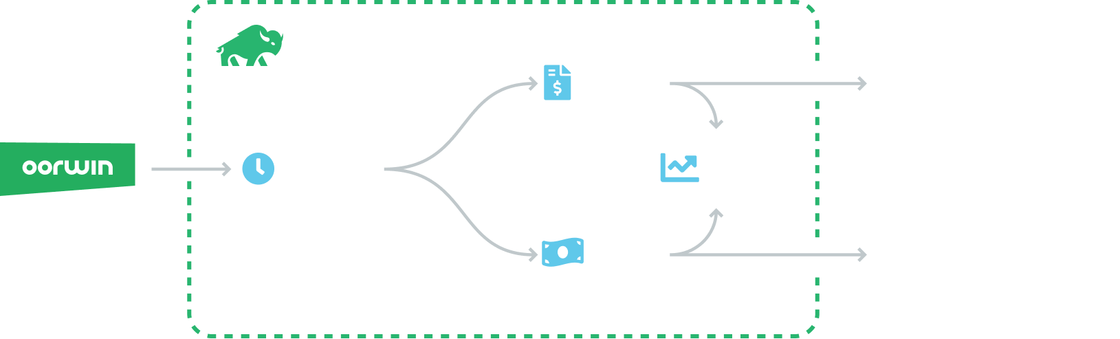 Oorwin Bilflo Diagram