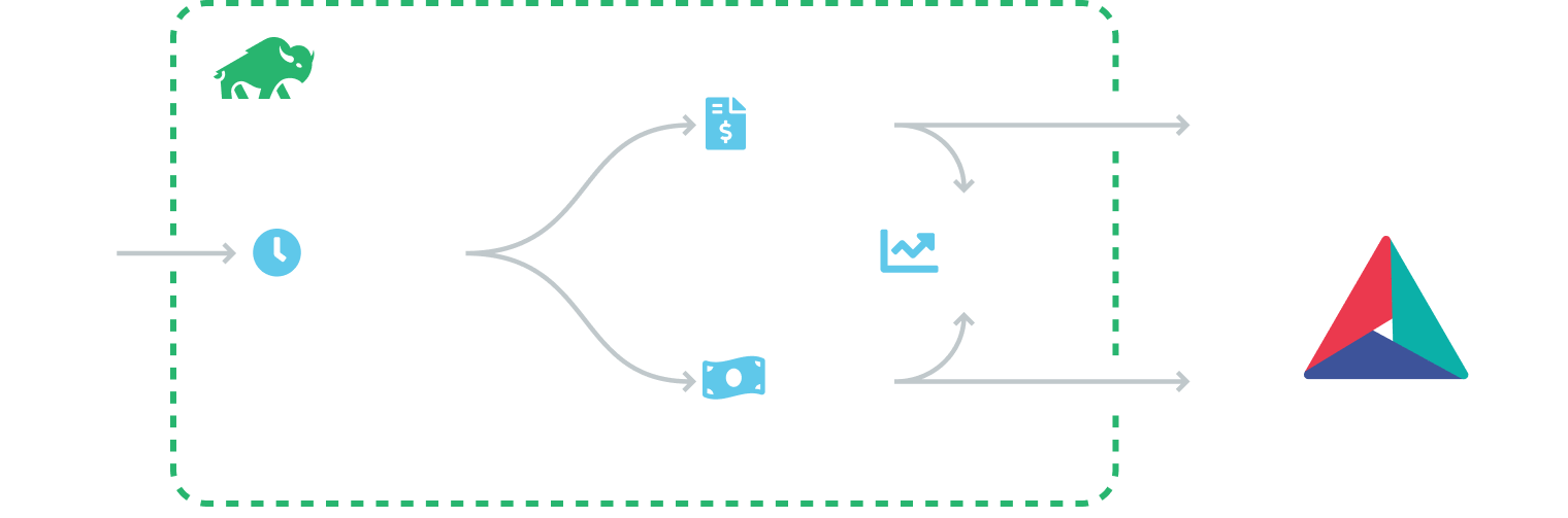 Bilflo diagram with PrismHR