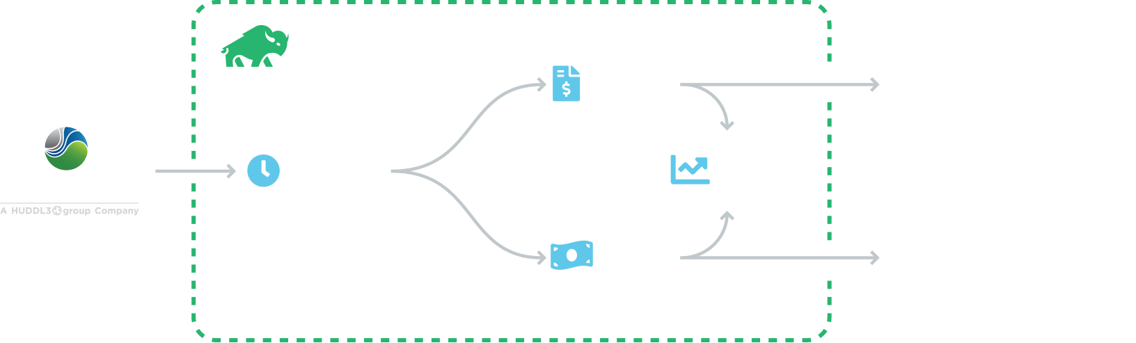 SmartSearch Bilflo Diagram