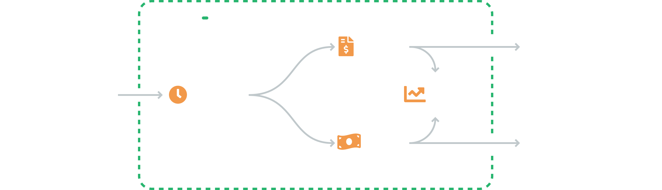 Bullhorn to Bilflo flow chart