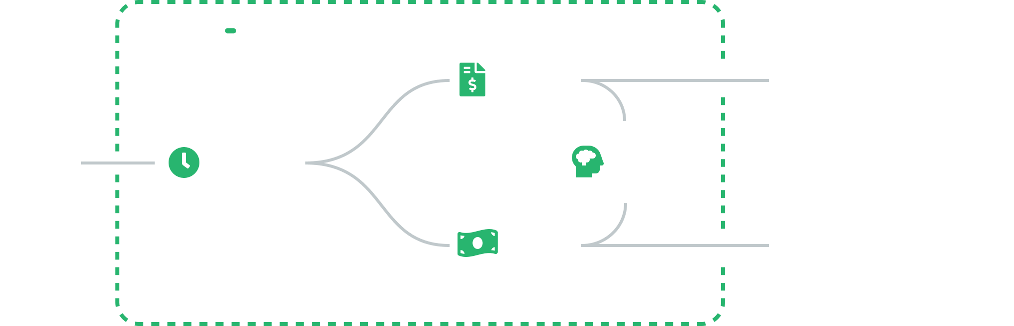 Bilflo flow chart