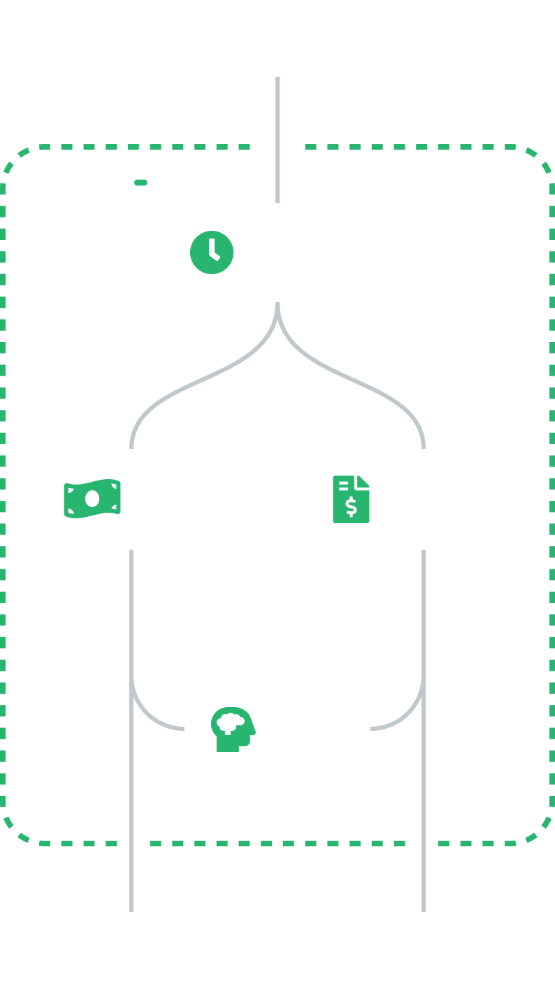 Bilflo flow chart