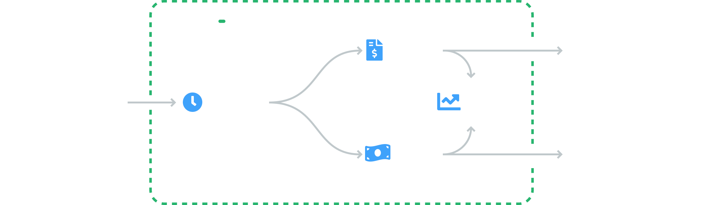 JobAdder to Bilflo flow chart