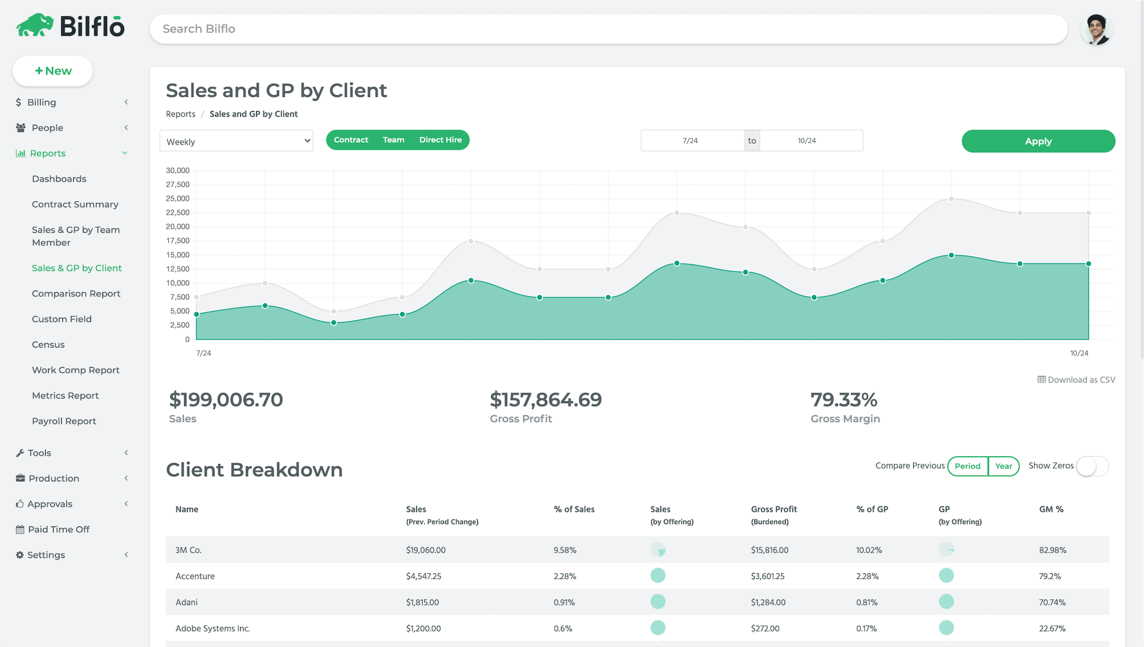 Bilflo sales and gross profit by client report in desktop form